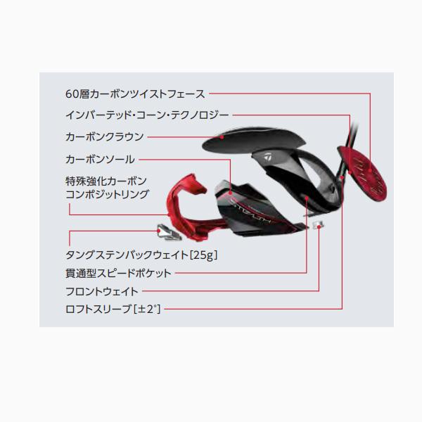 STEALTH テーラーメイド ステルス2 ドライバー TaylorMade STEALTH2