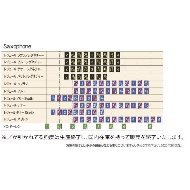 660円 新しい季節 アルトサックス用リード レジェール シグネチャー 3 1 2