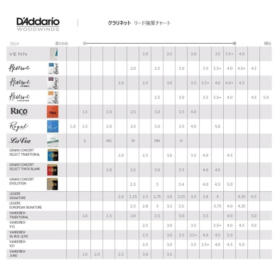 D'Addario（ダダリオ） レゼルヴクラシックオーガニック B