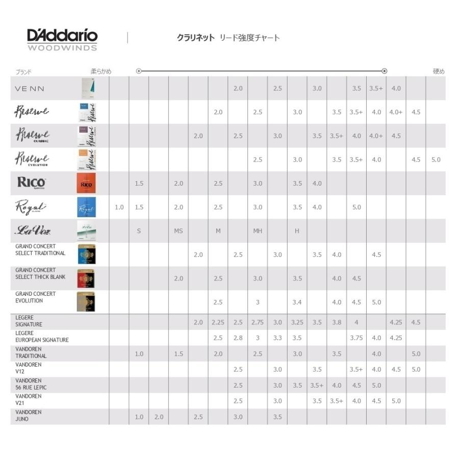 D'Addario ダダリオ レゼルヴクラシックオーガニック B D'Addario ダダリオ レゼルヴクラシックオーガニック B