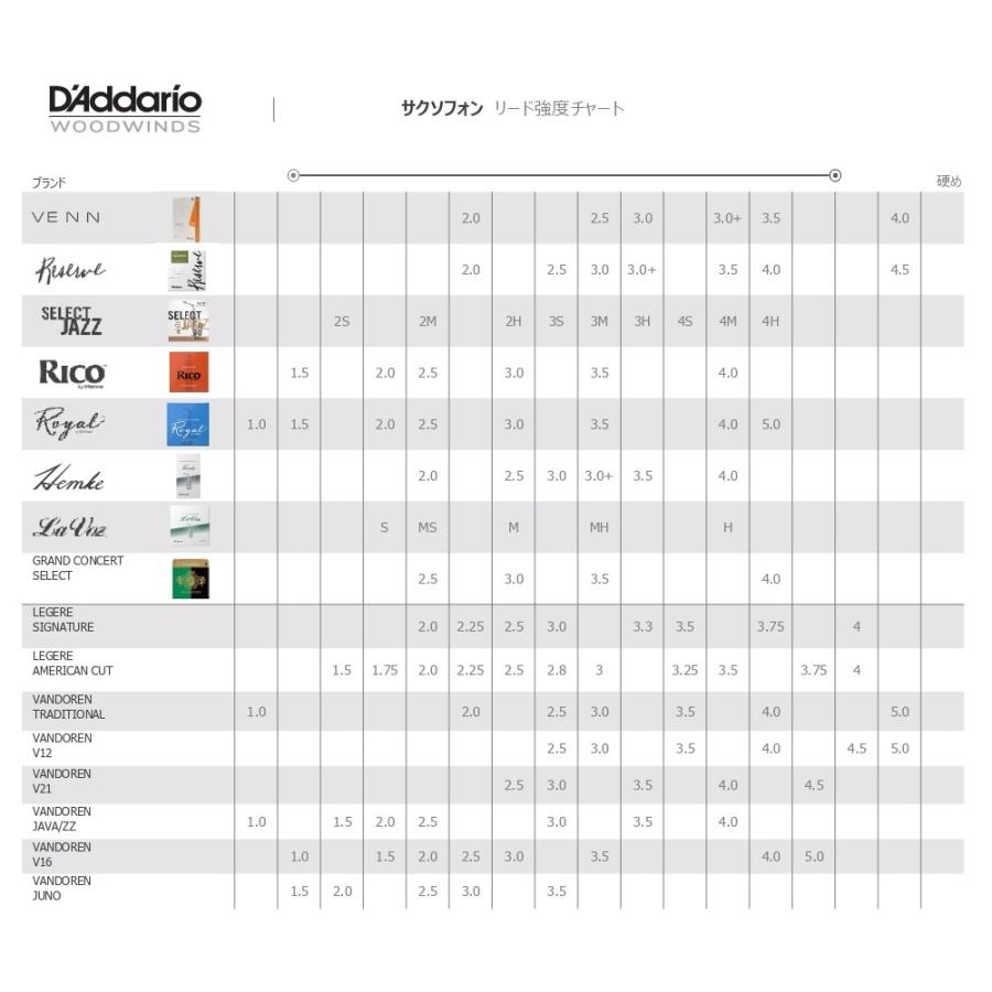 RICO リード アルトサクソフォーン 強度:2.5(25枚入)アンファイルド RJA2525 cm3dmju Amazon.com: Rico Organic Alto Saxophone Reeds, Strength 2.5, Pack