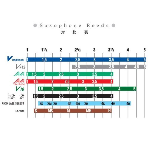 vandoren（バンドーレン） バンドレン アルトサックスリード ジャバ
