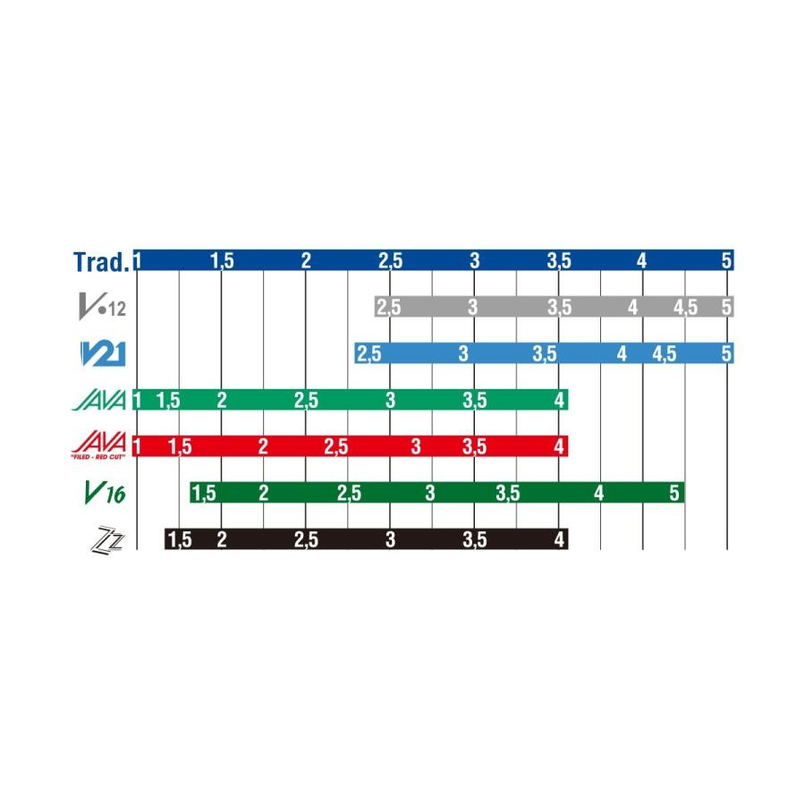 Vandoren バンドレン アルトサックスリード 2 メーカー公式 3 1 V12シリーズ