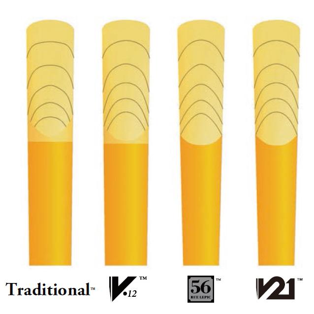 vandoren（バンドーレン） バンドレン B♭クラリネットリード V12
