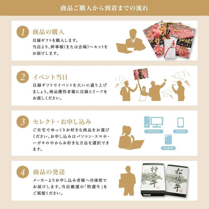ゴルフコンペ 景品 目録 パネル 肉 ギフト券 松阪牛 選べる ギフト 目録 A３ A２ パネル セット 二次会 カタログギフト 1402m-e02の画像