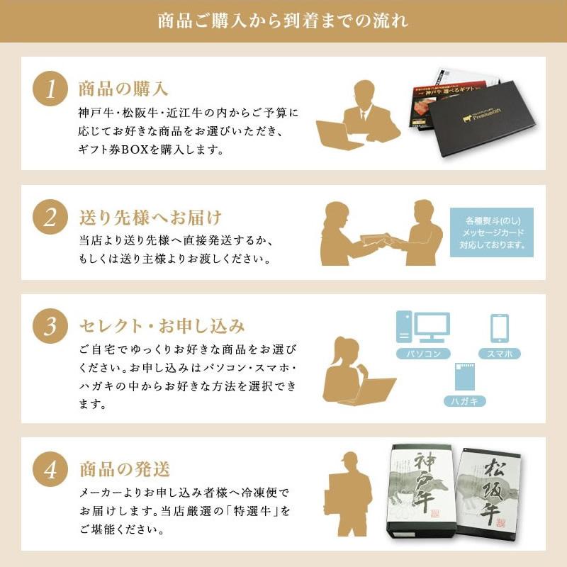神戸ビーフ 卒業祝い 合格祝い 入学祝い 就職祝い カタログギフト 肉