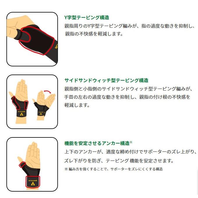 バンテリンコーワ バンテリン 親指サポーター 左右兼用 2枚組 親ゆび