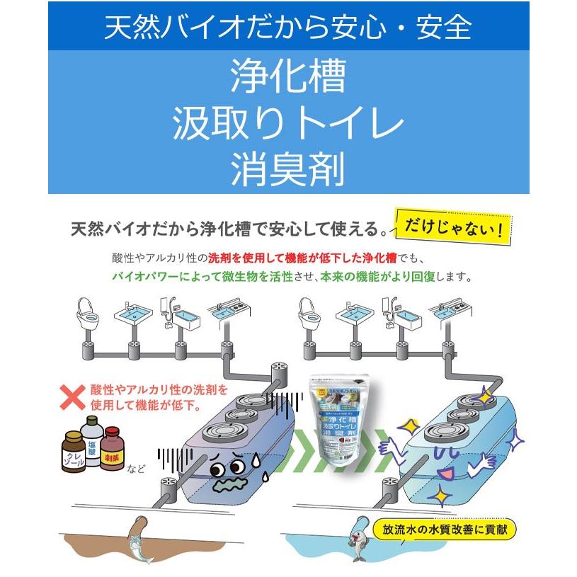 浄化槽消臭剤 浄化槽の臭いを防ぐ 浄化槽汲取りトイレ消臭剤 300g 3個組トイレ 浄化槽 仮設トイレ 天然バイオ |  | 01