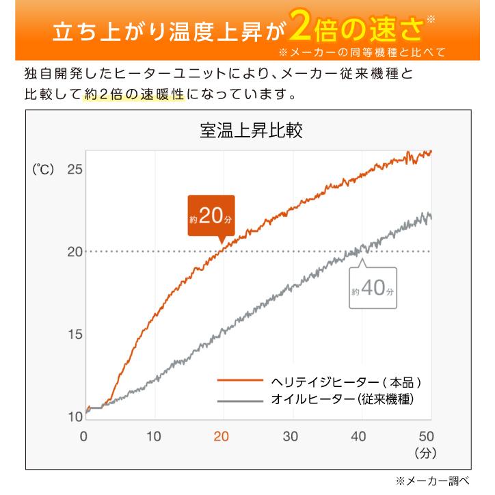 ユーレックス ヘリテイジヒーター EHT-M15QDF 日本製 省エネ 3年保証
