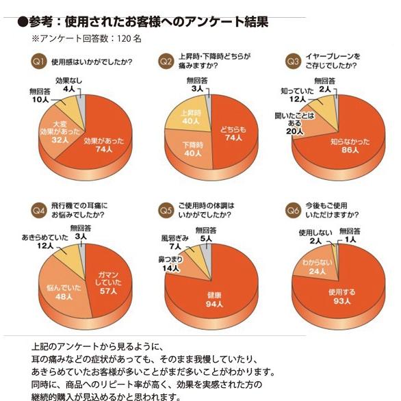 イヤープレーン 小児用 耳栓 気圧調整耳栓 飛行機 シリコン耳栓 防音 航空耳栓 子供用 専用ケース付き |  | 04
