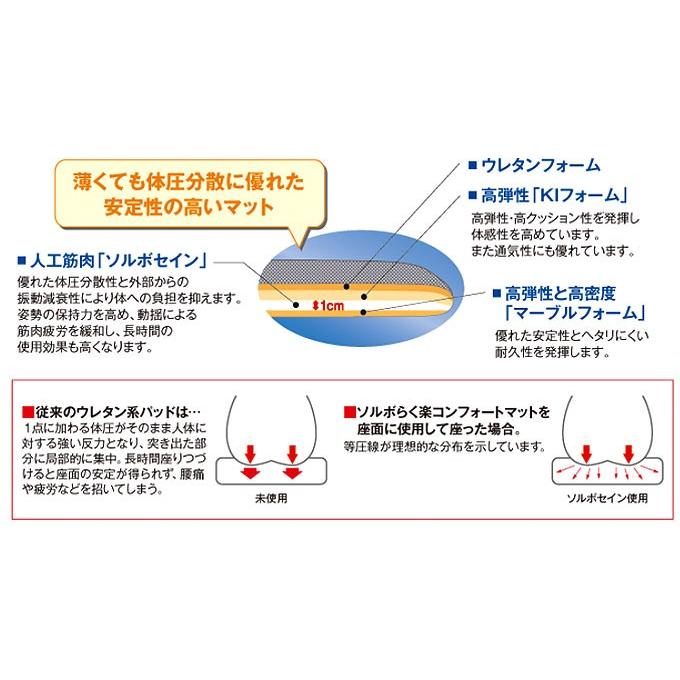ソルボ らく楽コンフォートマット ジュノ 車 クッション シート 長距離