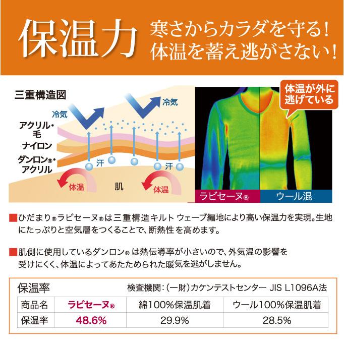 ひだまり ひだまり健康肌着ラビセーヌ 紳士用 防寒肌着 ズボン下