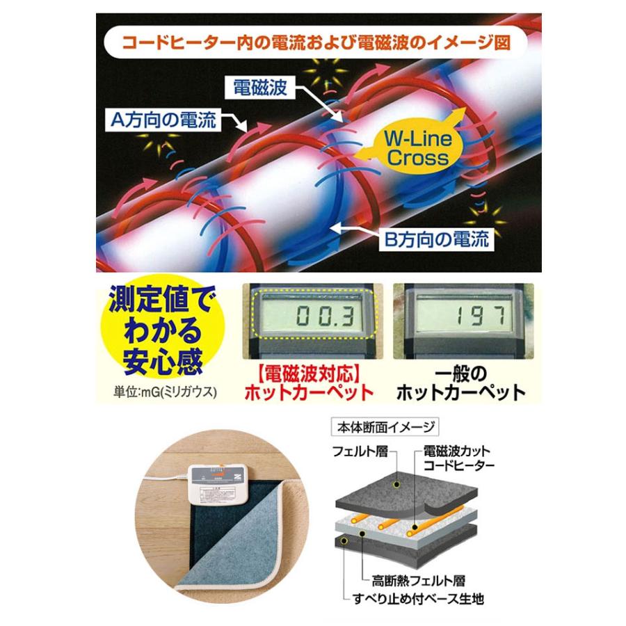 ゼンケン電磁波カット ホットカーペット 1畳 ゼンケン ホットカーペット 1畳 本体+カバー 電磁波 防止 : セレクト