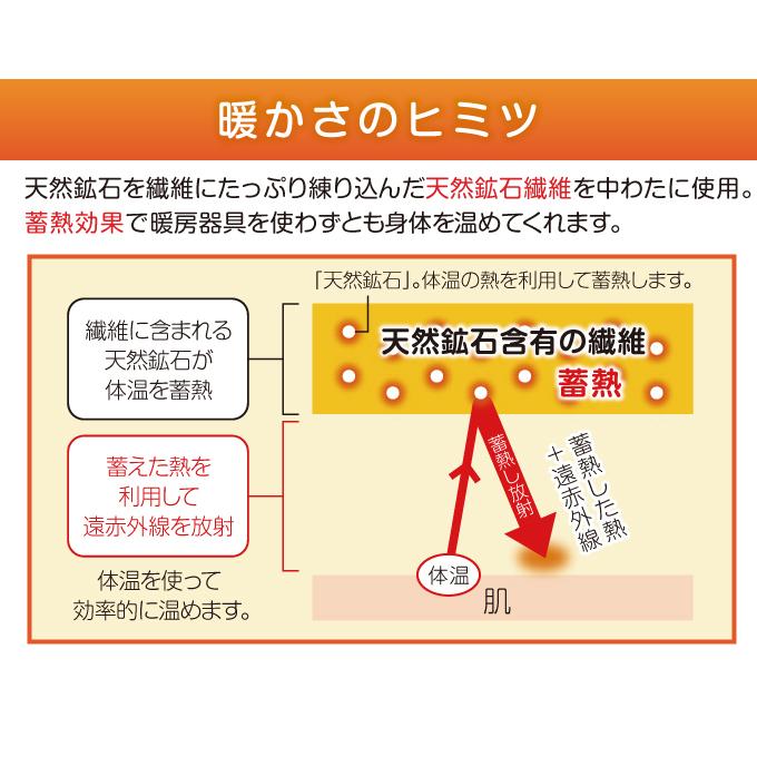 HEATRAYヒートレイ 蓄熱保温 ロイヤルクィーン寝袋 入ったまま HEATRAYヒートレイ 蓄熱保温 ロイヤルクィーン寝袋 入ったまま