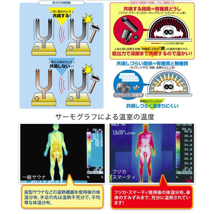 フジカ スマーティ F4-NX型 家庭用サウナ ドーム型サウナ 遠赤外線