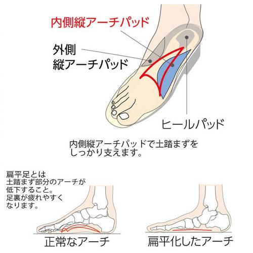 村井 インソールプロ 扁平足対策インソール 女性用 レディース 土踏まず 靴中敷き シューズフィット |  | 04