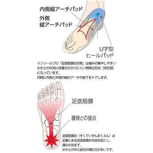 村井 インソールプロ 足底筋膜炎対策インソール 男性用 足底筋膜炎インソール メンズ 靴中敷き シューズフィット |  | 04