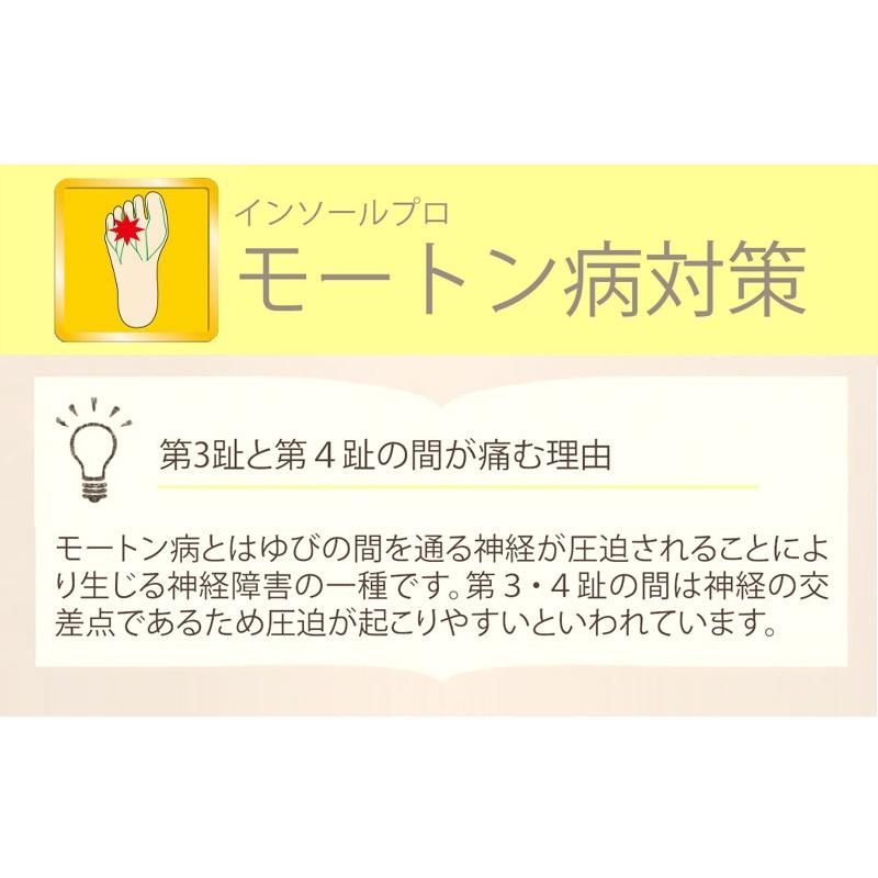 村井 インソールプロ モートン病対策インソール 女性用 レディース 土踏まず 靴中敷き シューズフィット |  | 01