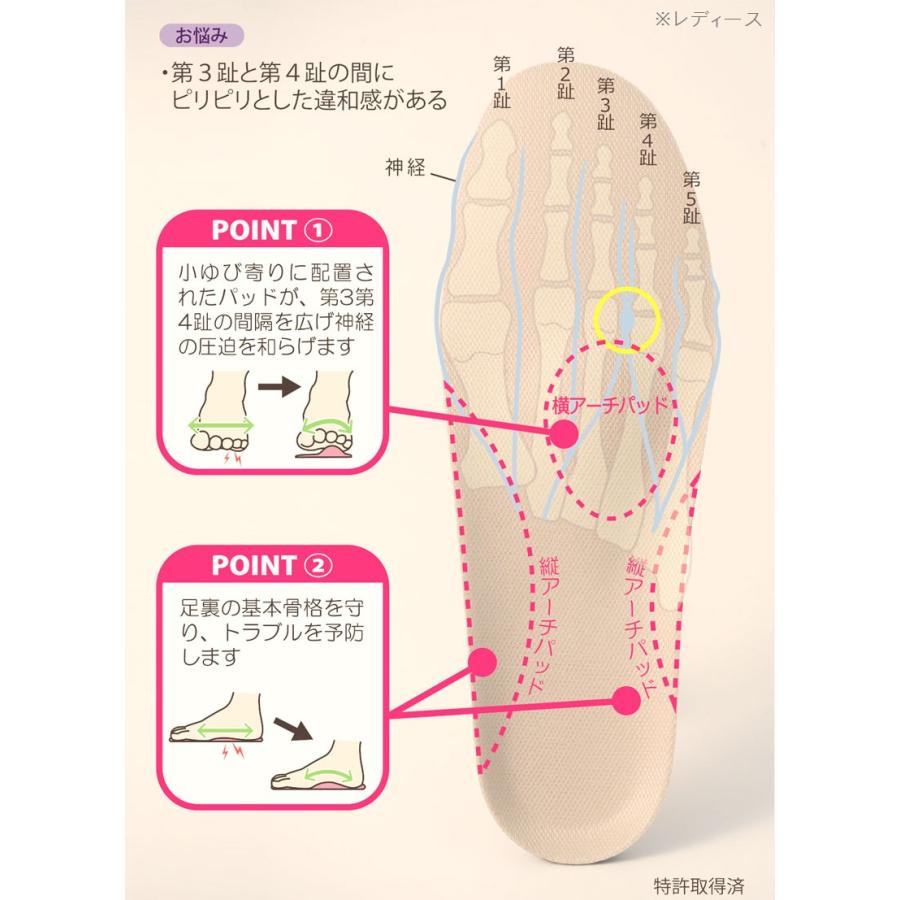 村井 インソールプロ モートン病対策インソール 女性用 レディース 土踏まず 靴中敷き シューズフィット |  | 03