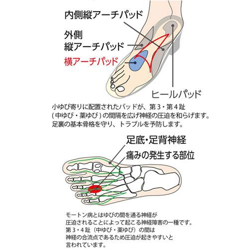 村井 インソールプロ モートン病対策インソール 男性用 モートン病インソール メンズ 靴中敷き シューズフィット |  | 04