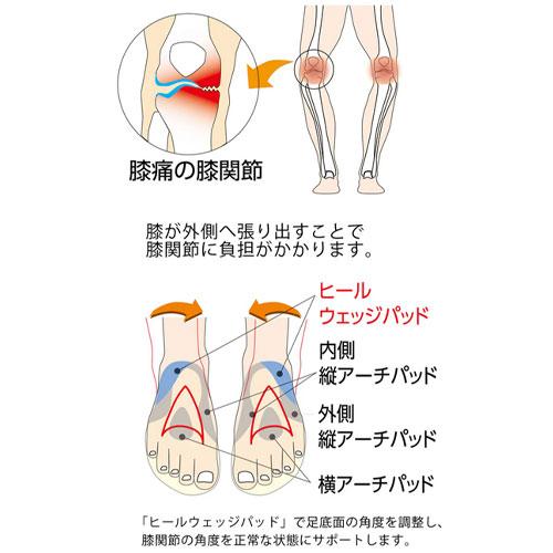 村井 インソールプロ 膝病対策インソール 男性用 膝インソール ひざ用 メンズ 靴中敷き シューズフィット |  | 04