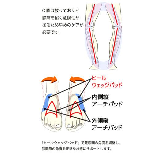 村井 インソールプロ O脚対策インソール 女性用 レディース ひざ 膝 靴中敷き シューズフィット |  | 04