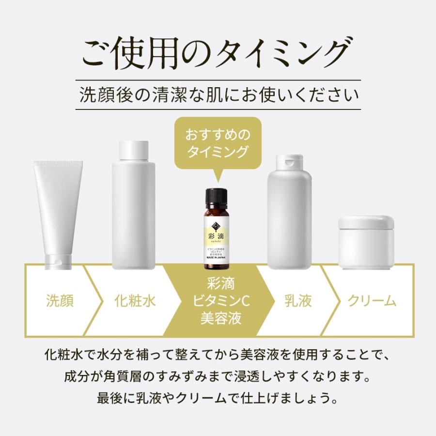 消費期限間近 訳あり ビタミンC 美容液 彩滴C1エッセンス 20ml