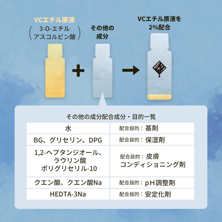 消費期限間近 訳あり ビタミンC 美容液 彩滴C1エッセンス 20ml