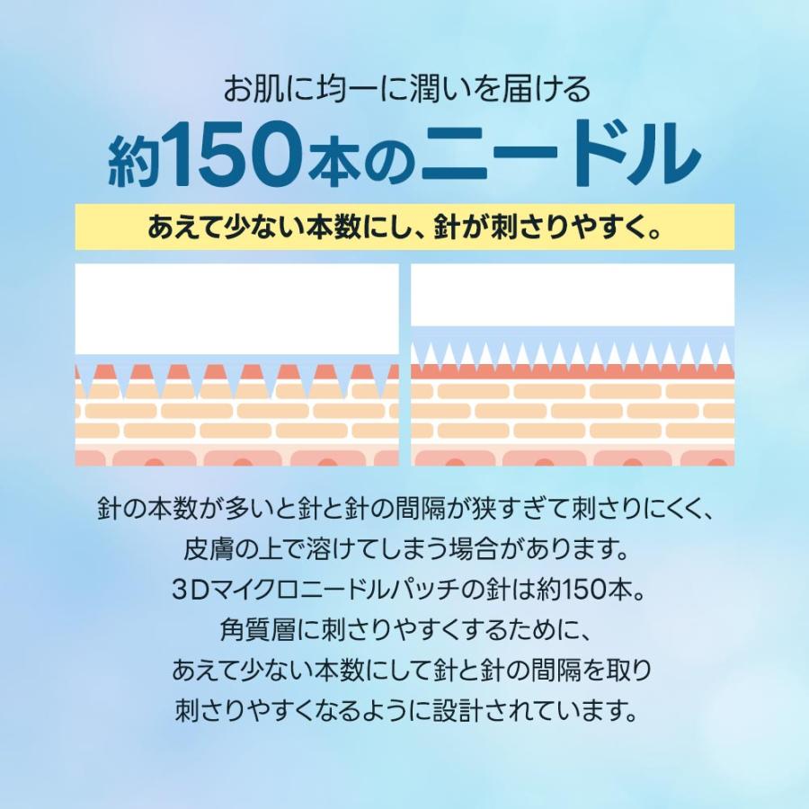 4回分 マイクロニードル ヒアルロン酸 3D マイクロニードルパッチ 針