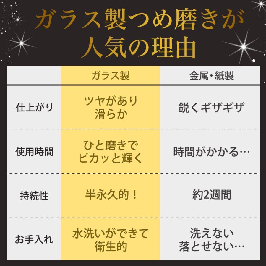 2個セット 爪磨き ガラス棒 つめみがき ツヤ出し ピカピカ ヤスリ ファイル 男性 メンズ おすすめ プラスチョイホーム ガラス製 ツメピカ メール便a Tume Pika Set おうちでらくらく お手軽美人 通販 Yahoo ショッピング