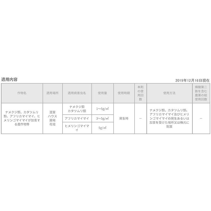 ビッグ割引 肥料 薬品 日本農薬 スラゴ粒剤 1kg Www Threeriversofs Com