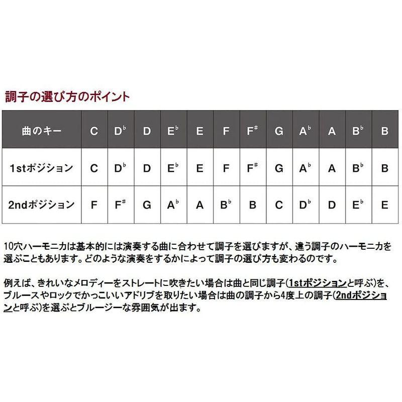 期間限定 Suzuki スズキ 10穴ハーモニカ Harp Master Mr 0 F調 Idvn Com Vn