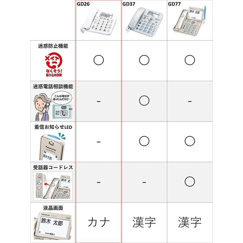 パナソニック　コードレス電話機(子機1台付き)　VE-GD26DL-W