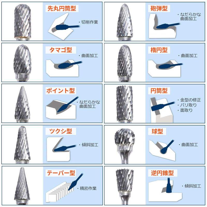 JINTONG リューター ビット ドリル ビット タングステンバー 超硬カッター ルータービット10本セット(2.35mm軸 刃幅6ｍｍ)｜otc-store｜02