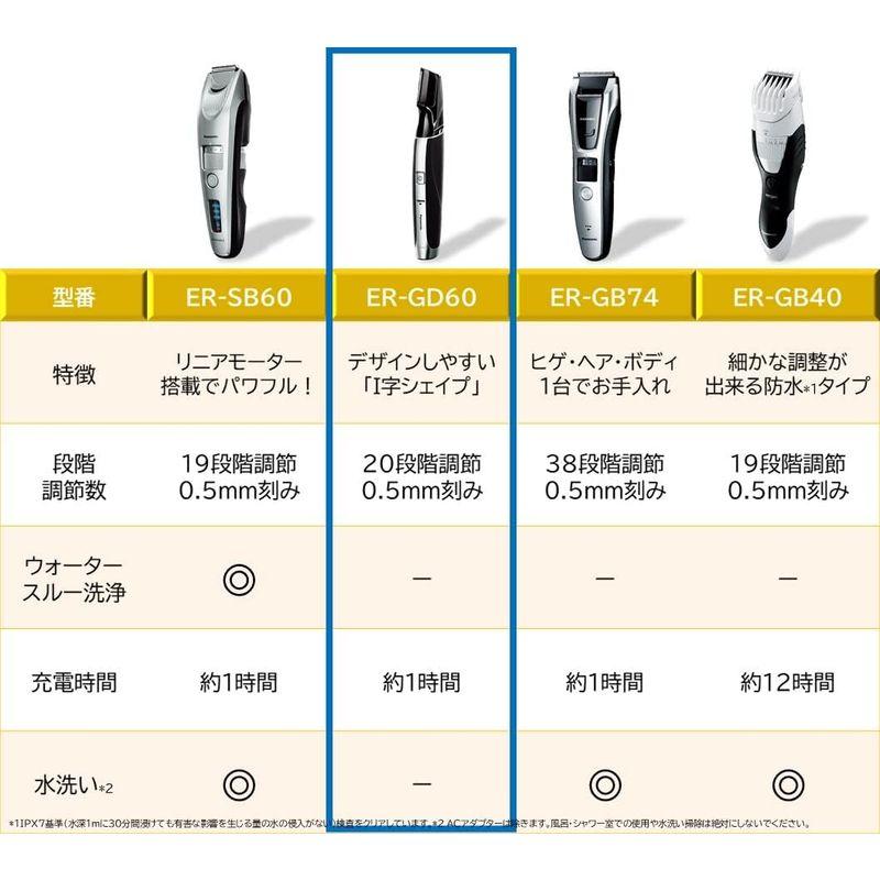 パナソニック ヒゲトリマー 日本製 充電・交流式 黒 ER-GD60-K｜otc-store｜02