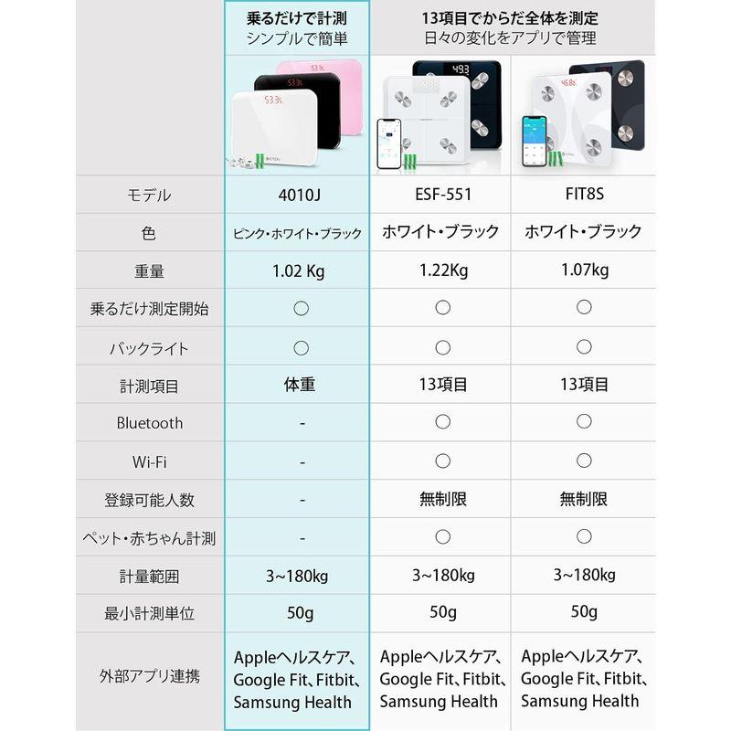 ダイエット商品 Etekcity 体重計 ヘルスメーター たいじゅうけい電源自動ON/OFF