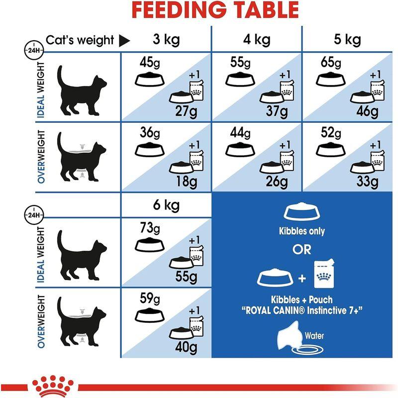 ロイヤルカナン FHN インドア +7 猫用 1.5kg｜otc-store｜06