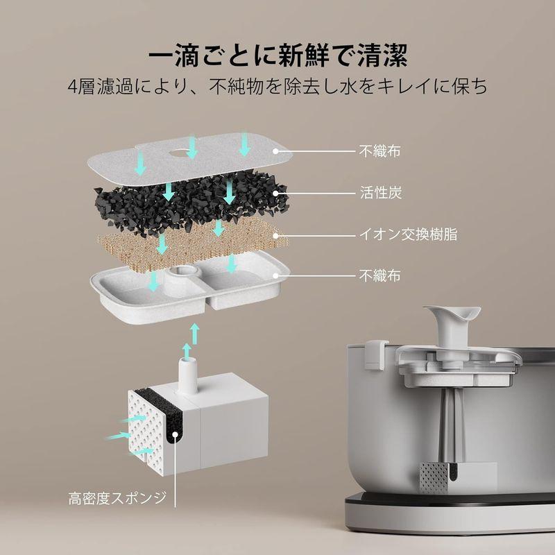 PETLIBRO 猫用自動給水機 スマホで給水確認可 楽天市場】【ポイント20倍！15日から】PETLIBRO 猫 水飲み器