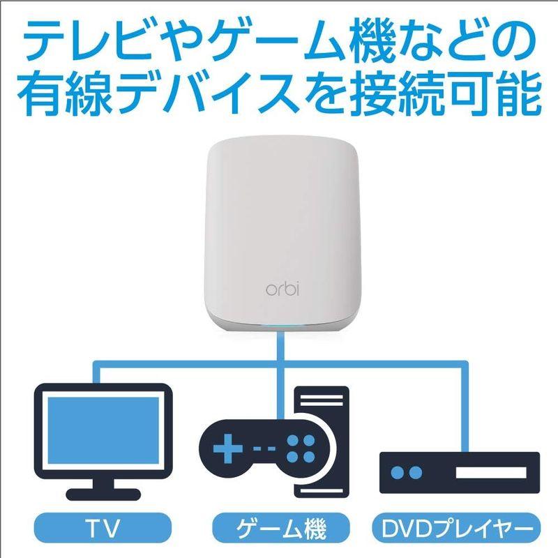 (未使用･未開封品)ネットギア Orbi WiFi6 Micro (NETGEAR) メッシュwifi 無線lan 中継機 11ax 速度 AX1800 RBS350 [サテライトのみ] Amazon.co.jp: 【メーカ生産終了品】 NETGEAR メッシュWiFi 無線