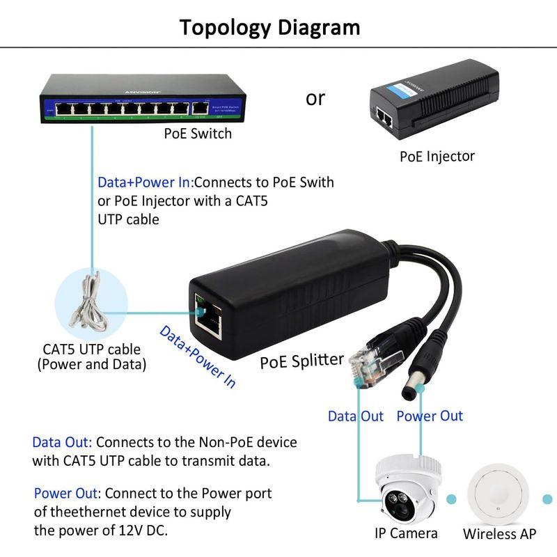 ANVISION 2パックアクティブPoEスプリッタアダプタIEEE 802.3af準拠10 / 100Mbps、IPカメラ用DC 12V出｜otc-store｜04