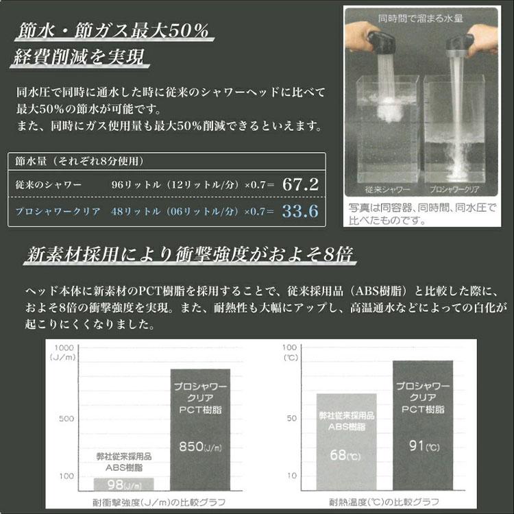 Arromic（アラミック） 業務用プロシャワークリア ProC-48N