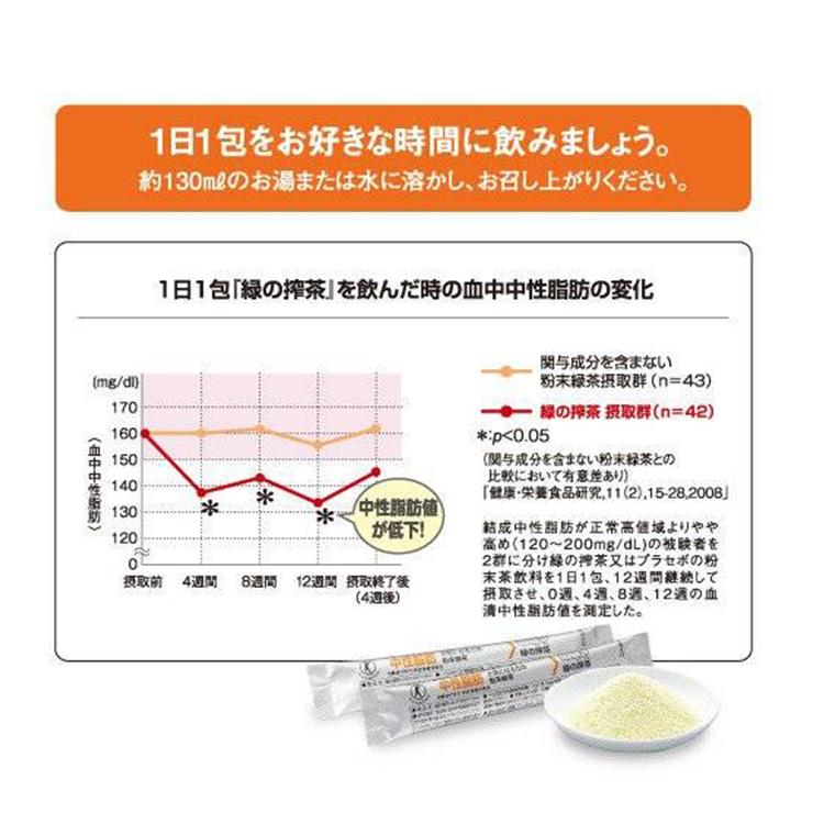 佐藤園 緑の搾茶 中性脂肪 30包 特定保健用食品 トクホ 粉末緑茶 体