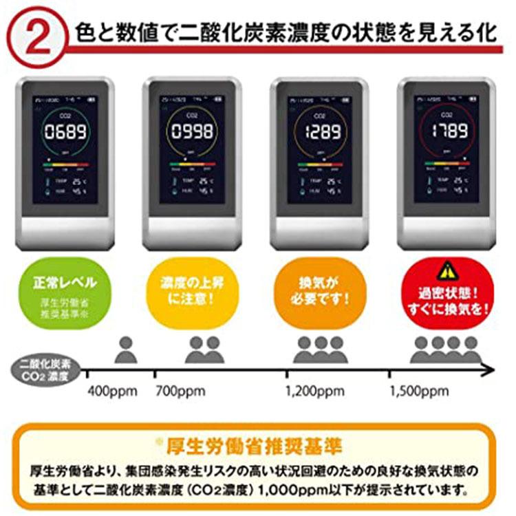東亜産業 CO2マネージャー コンパクトCO2濃度測定器 TOA-CO2MG-001