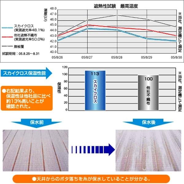 ダイヤテックス ハウス内専用保温・遮熱カーテン スカイクロス30 遮光率30% 幅240cm 長さは数量で指定(※1m単位)|otentosun|03