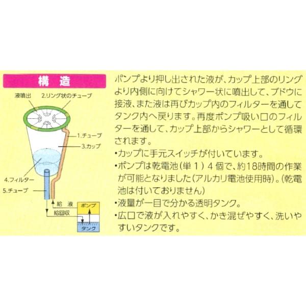 乾電池式ジベ処理器 らくらくカップ2 カップサイズ特大 (ぶどう