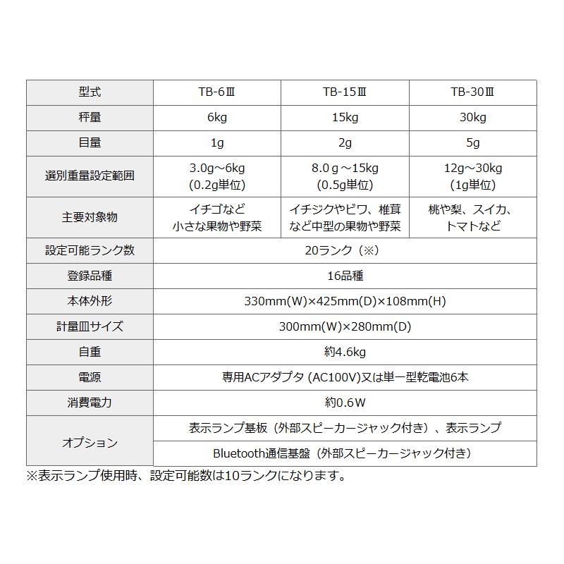 宝計機製作所 分太III TB-15III 15kg 音声式重量選別機 最大20ランク