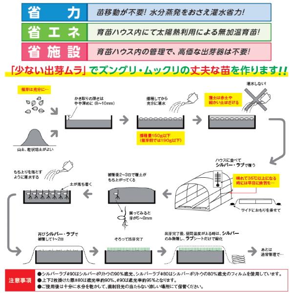 東罐興産　水稲育苗用　シルバーラブ＃80　たたみ品　平置き(無加温)　幅270cm×長さ25m　2枚　東日本向