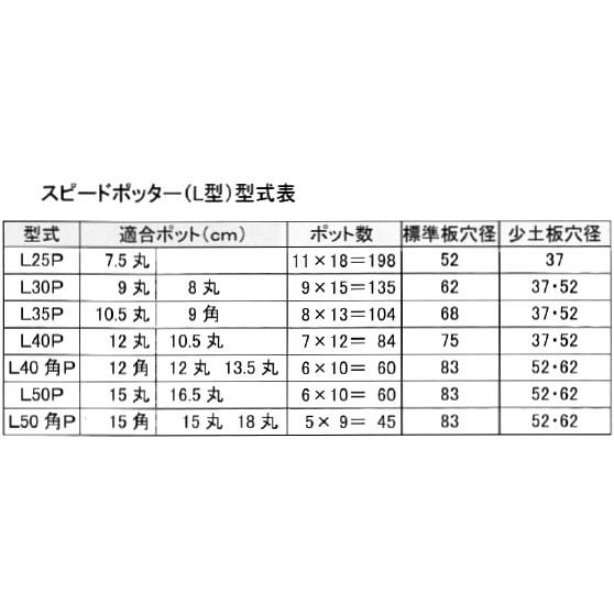 育苗ポット連続土詰器　スピードポッター　L型　※本体のみ（板無）