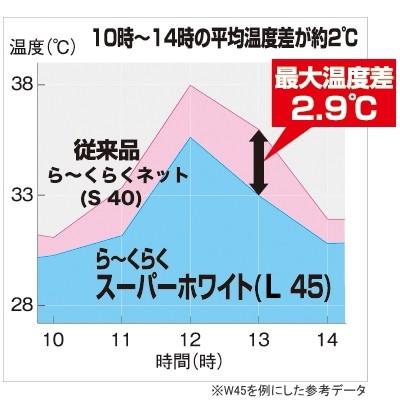 遮熱資材 ら〜くらくスーパーホワイトライト L65 (遮光率60〜65%) 幅100cm ご希望の長さ(m)を数量でご入力ください|農家のお店おてんとさん|02