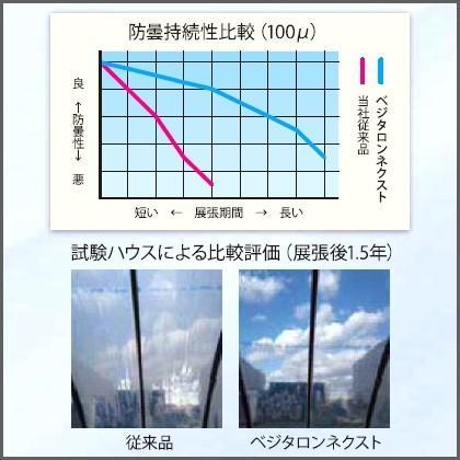 農POフィルム ベジタロン ネクスト 厚さ0.05mm 幅270cm 数量で長さ(m